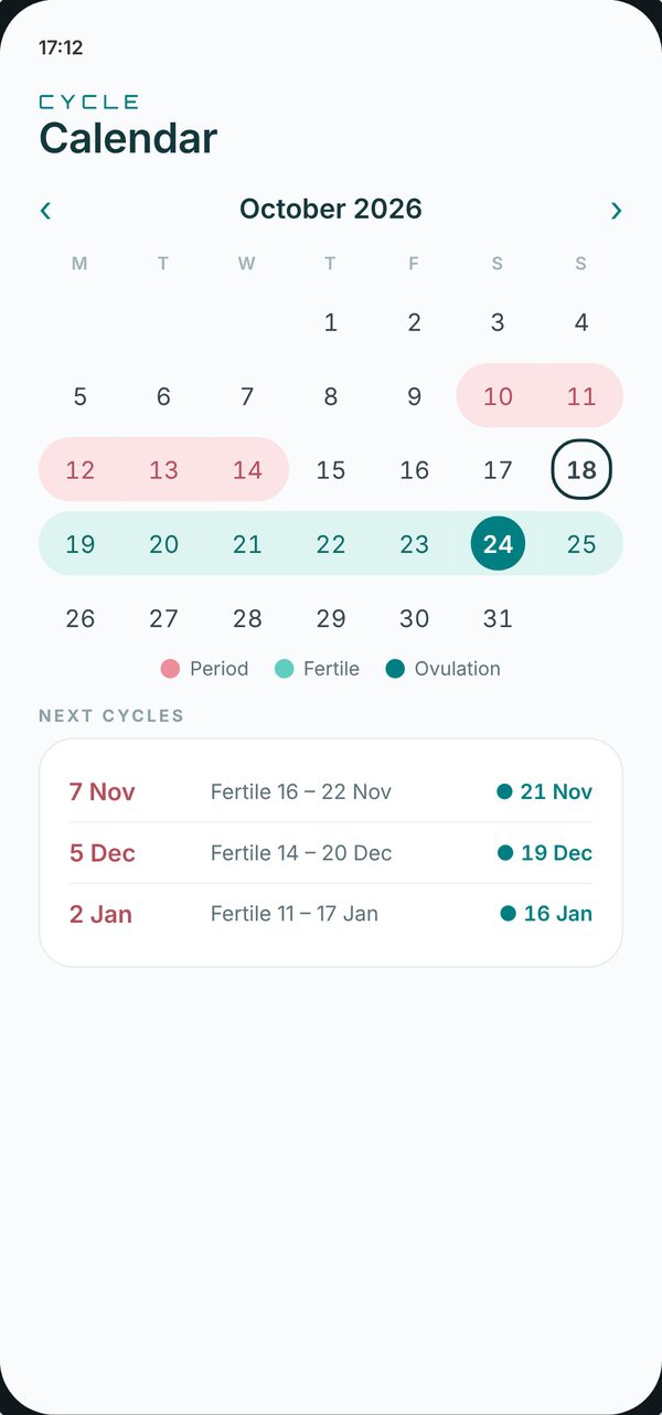 Cycle calendar screen