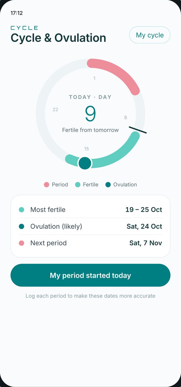 Cycle and ovulation screen